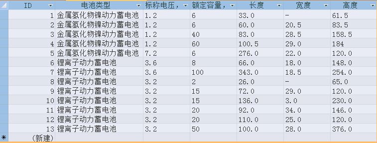 我想用查询使用窗体向导建立窗体时,为什么提