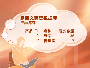 正在设想产品库存报表的人员